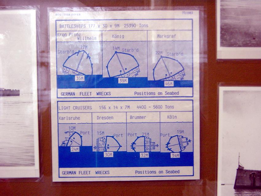 Scapa Flow, Scapa Flow,Schottland,Großbritannien